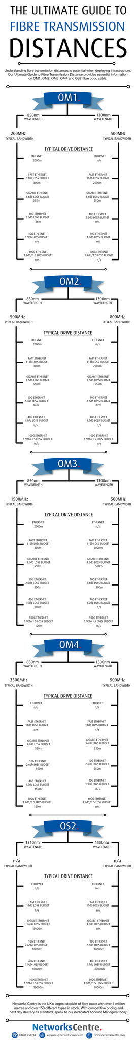 Fibre Optic Transmission Distances Infographic
