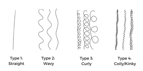 hair types