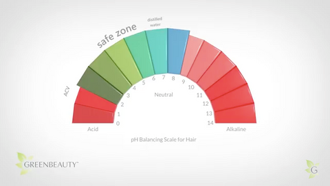 scalp pH safe zone