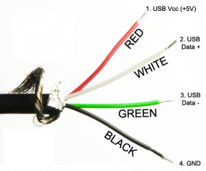 factors affect charging speed lexuma blog structure of a charging cable wire