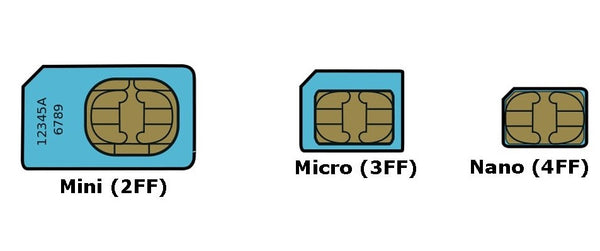 Different Types of Sim Cards -lexuma know more about sim cards