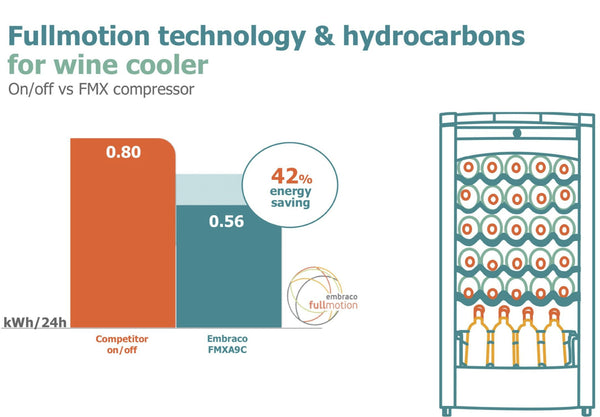 Fullmotion Inverter Compressor for wine cooler