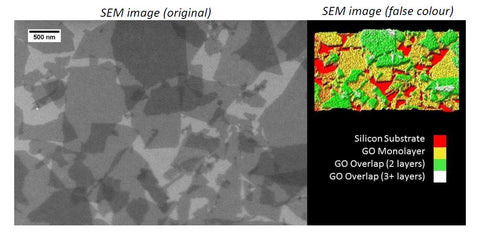 single layer graphene oxide