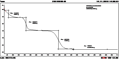 Graphene Oxide TGA