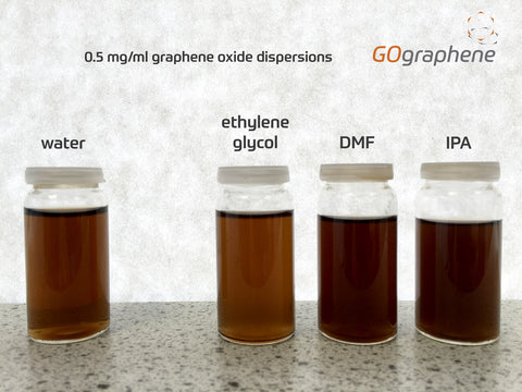 GOgraphene graphene oxide dispersions