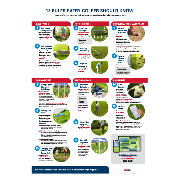 15 Rules Every Golfer Should Know Poster USGA Publications