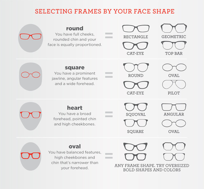 How to chose best shape eyeglasses and sunglasses for your face