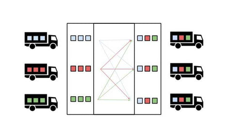 Cross Dock Warehouse Design