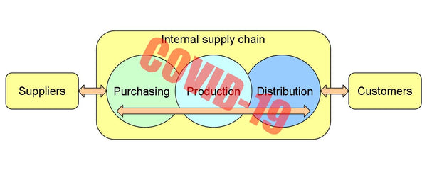 COVID-19 Supply Infrastructure