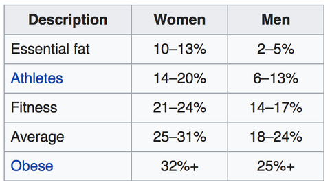 body fat chart