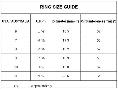 Ring Finger Size Chart Australia