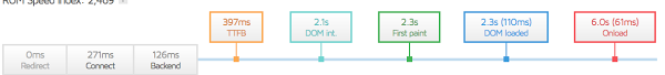 shopify site performance showing time to interactive and page fully loaded timing