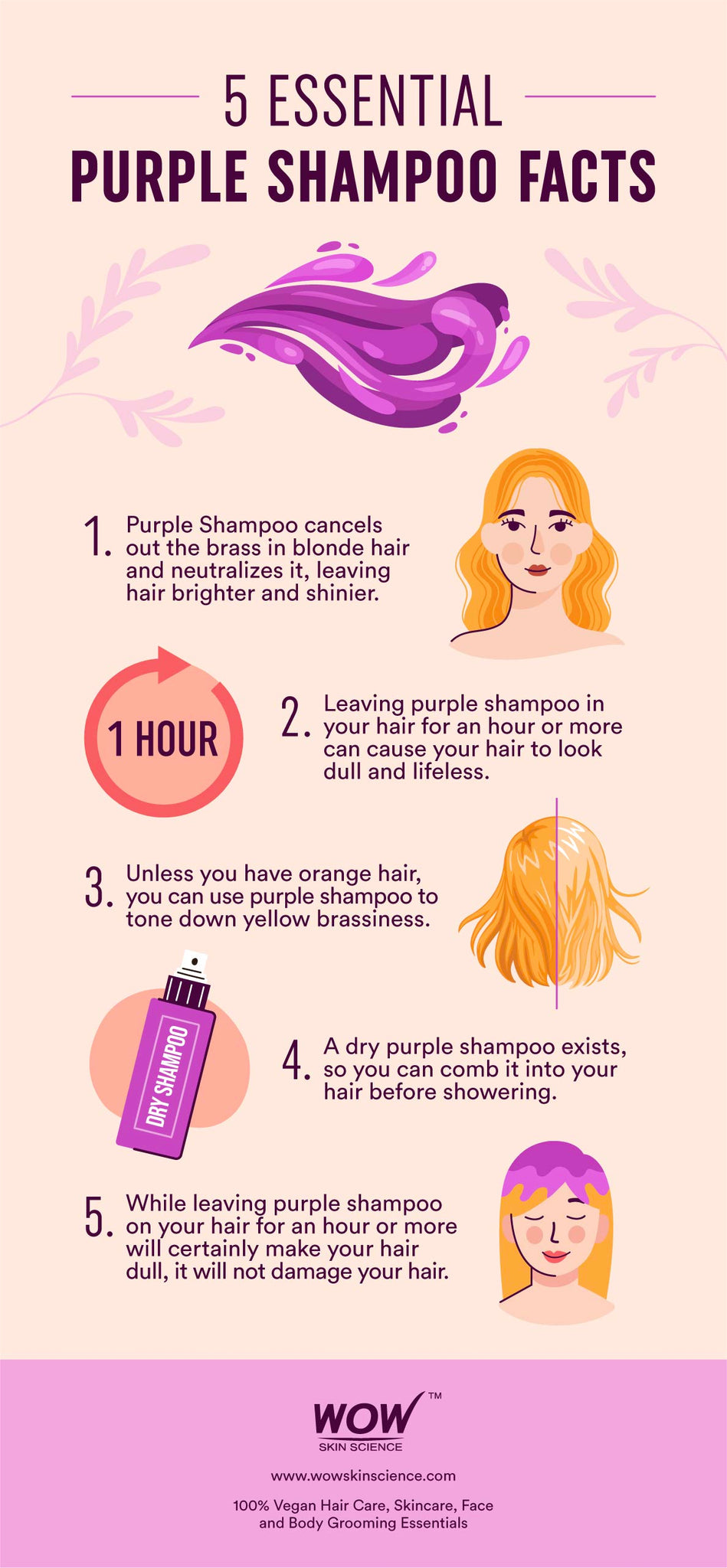 samling Af Gud Kontoret The Results of Leaving Purple Shampoo in Hair for an Hour