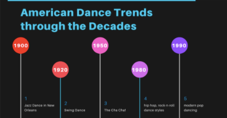 American Dance Trends Through The Decades