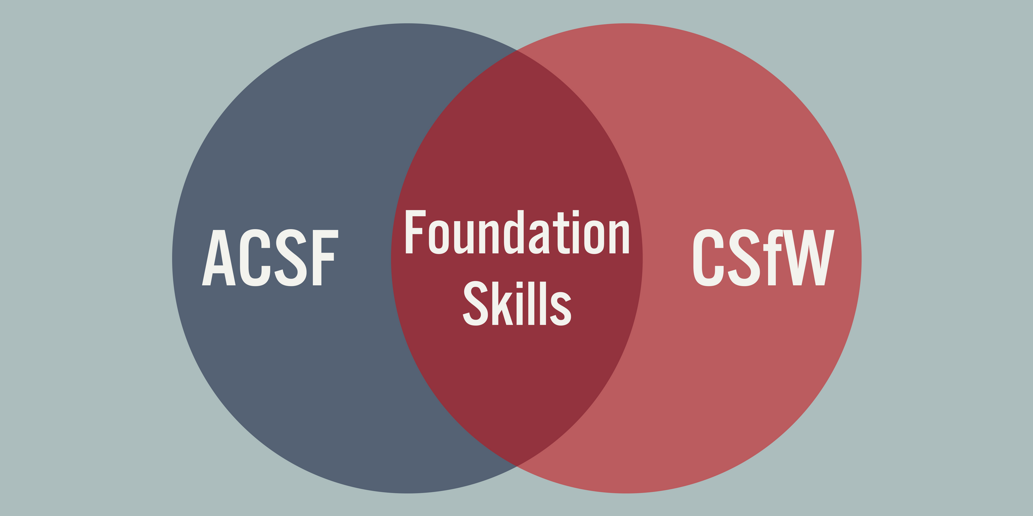 Foundation Skills - ACSF & CSfW