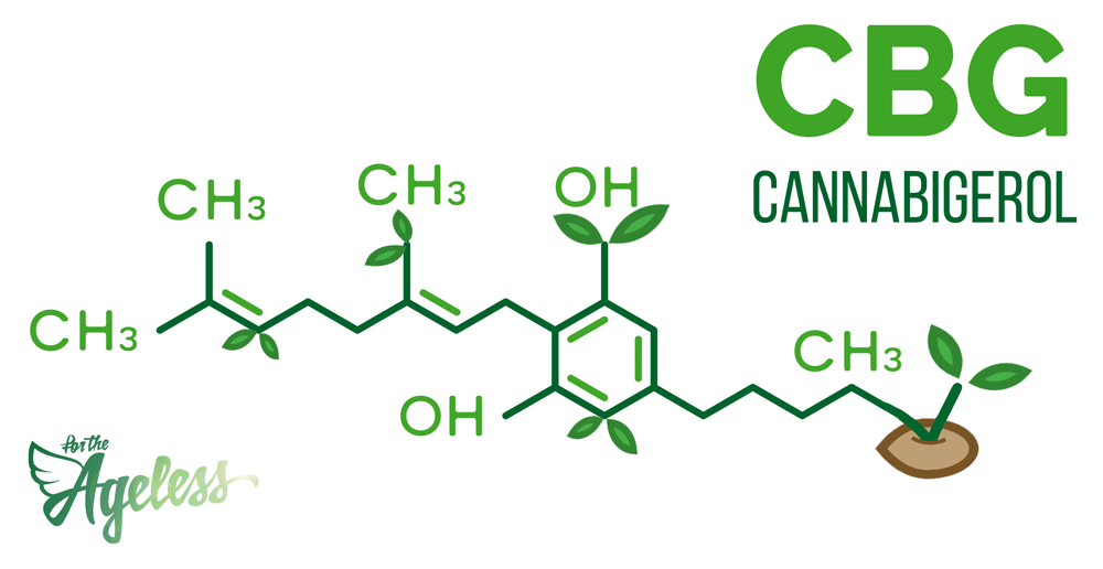 CBD molecule