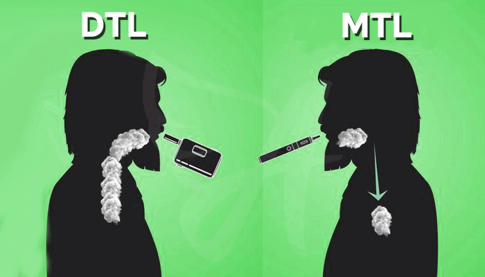 DTL vs MTL CBD vaping graph