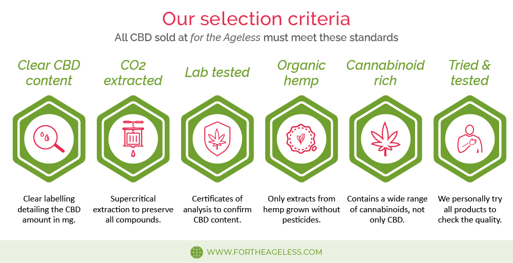 How to Find the Best CBD infographic