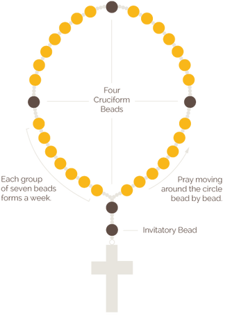 Symbolism Diagram