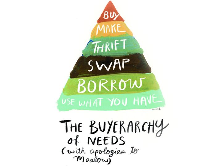 Buyerarchy of Needs