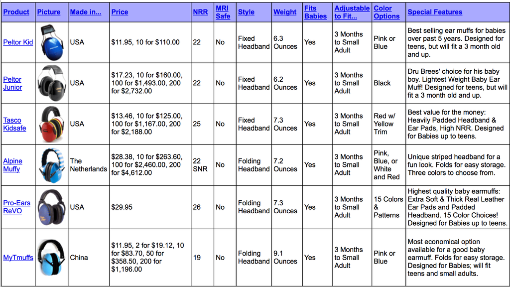 Sensory Headphone Comparison Chart