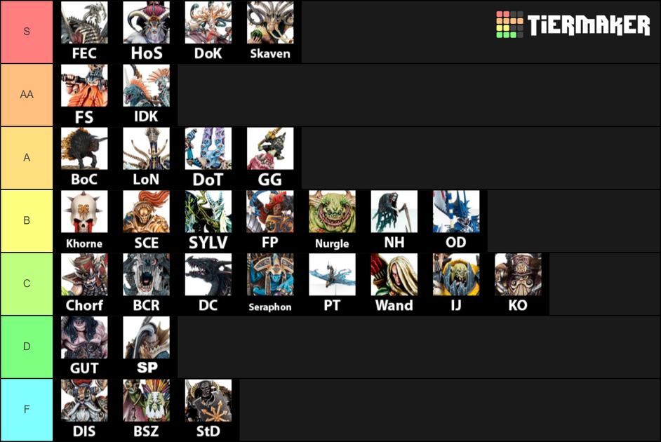 Age Of Sigmar Tier List June 2019 Pre Ghb Justplaygames