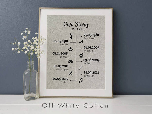 cotton timelines print