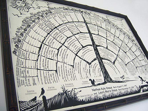 family tree chart