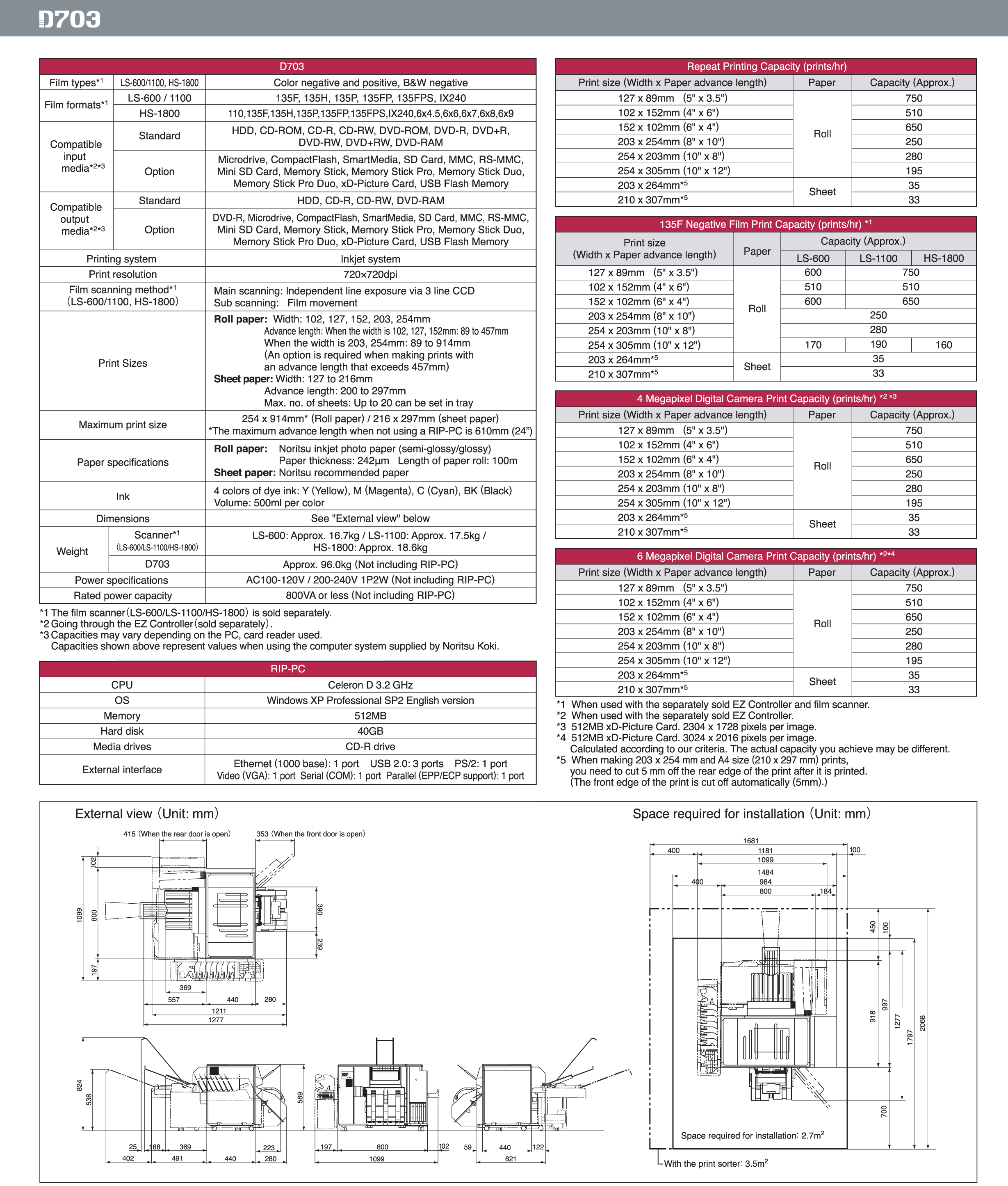 Noritsu D703 Compact Inkjet Dry Minilab