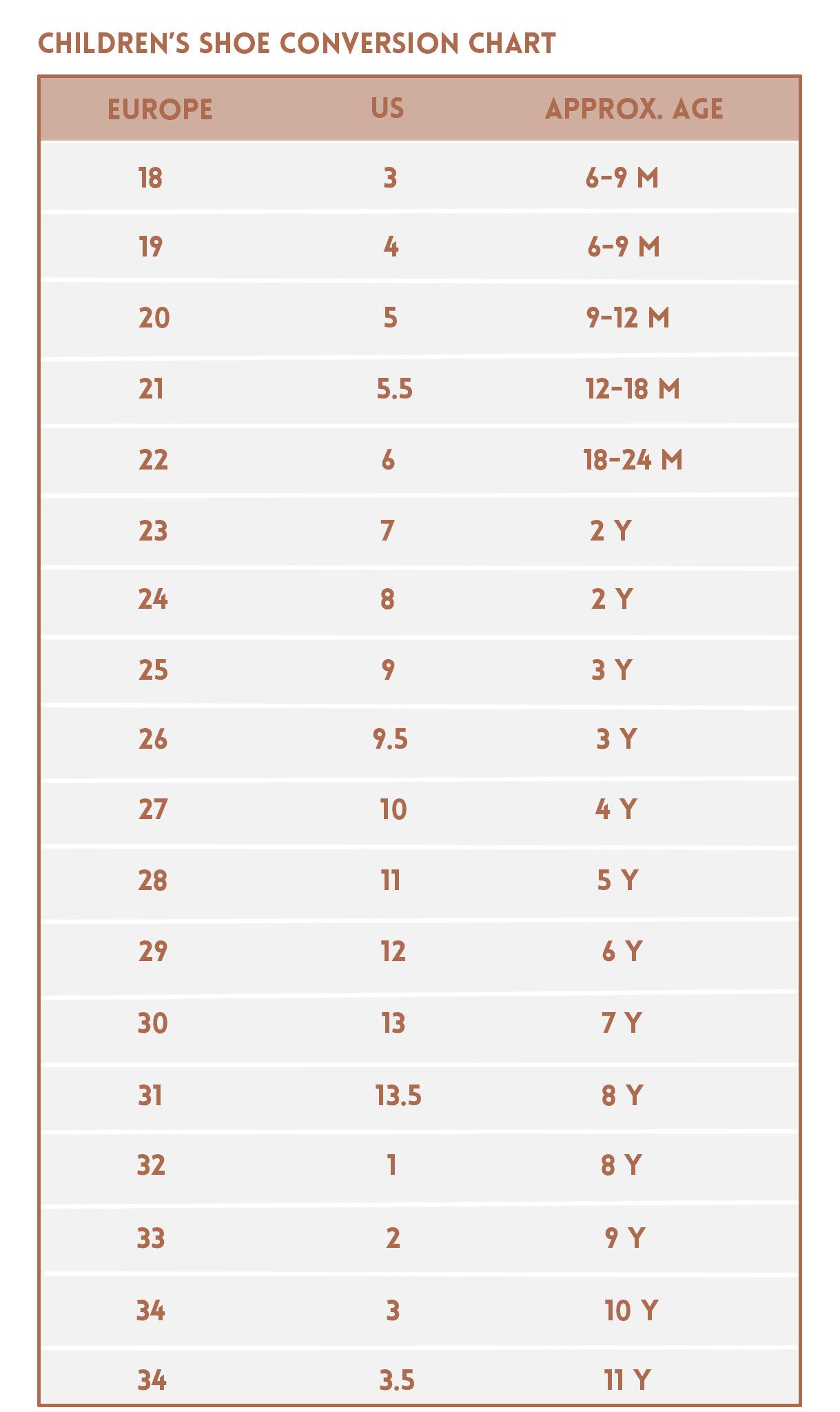ShopMucho children's shoe sizing chart with approximate age 
