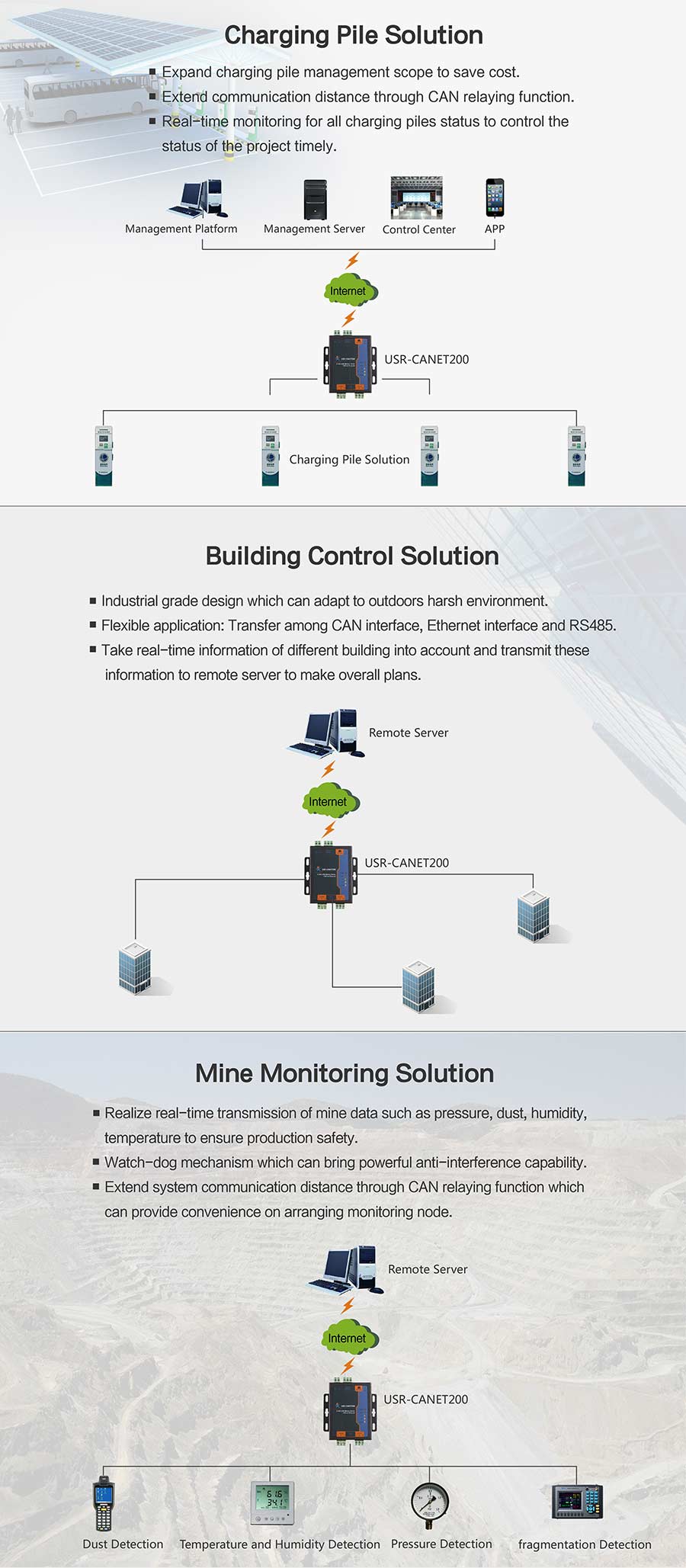 Industrial CAN-BUS to Ethernet Converter w RS485 Port USR-CANET200