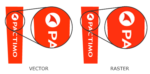 Example of Vector and Raster image scaling quality