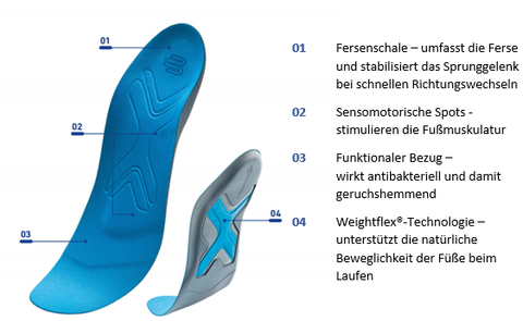 Bauerfeind Sports Einlage Ball&Racket