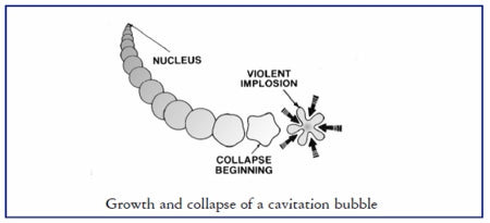 Cavitation in action - diagram