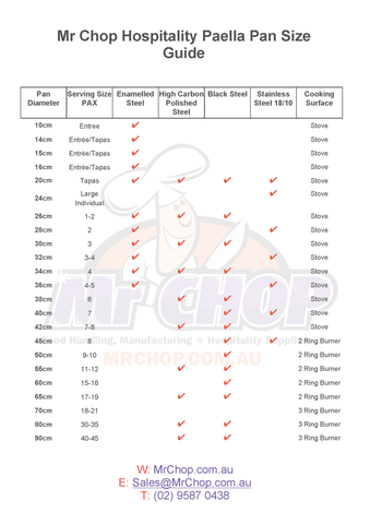 Mr Chop's Paella Pan Size and Serving Guide