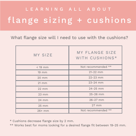 BeauGen Breast Pump Cushions Size Chart