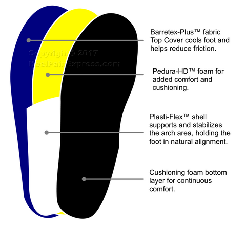 Redi-Thotics Flex Diagram