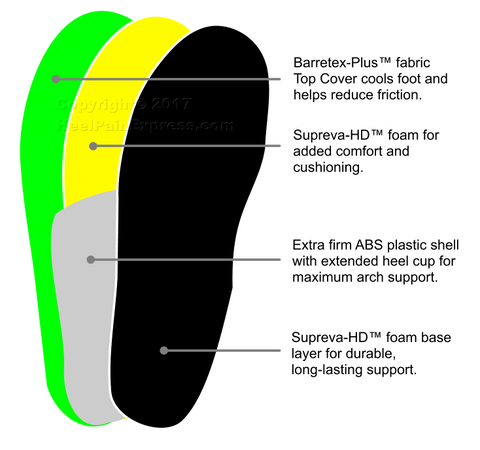 Redi-Thotics MAX Diagram