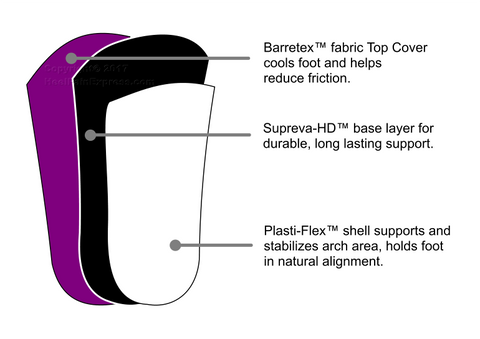 Redi-Thotics SLIM Diagram