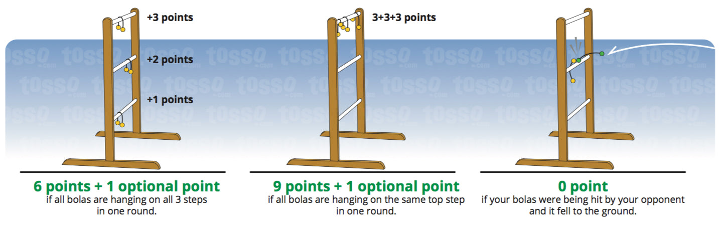 Ladder Golf Scoring