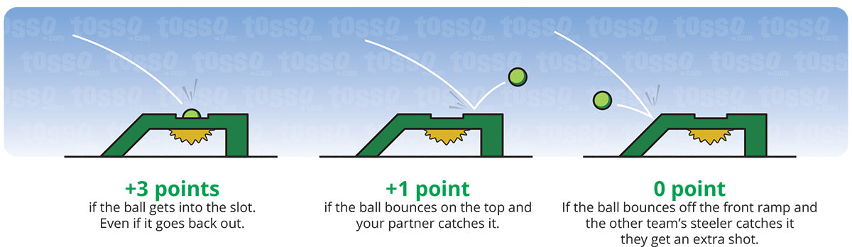 Ramp Shot Scoring