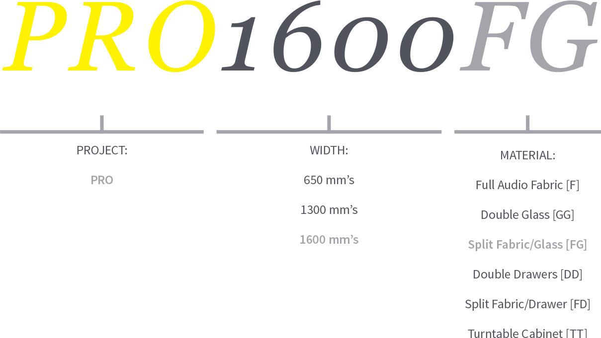 Graphic explaining the parts of the technical product codes