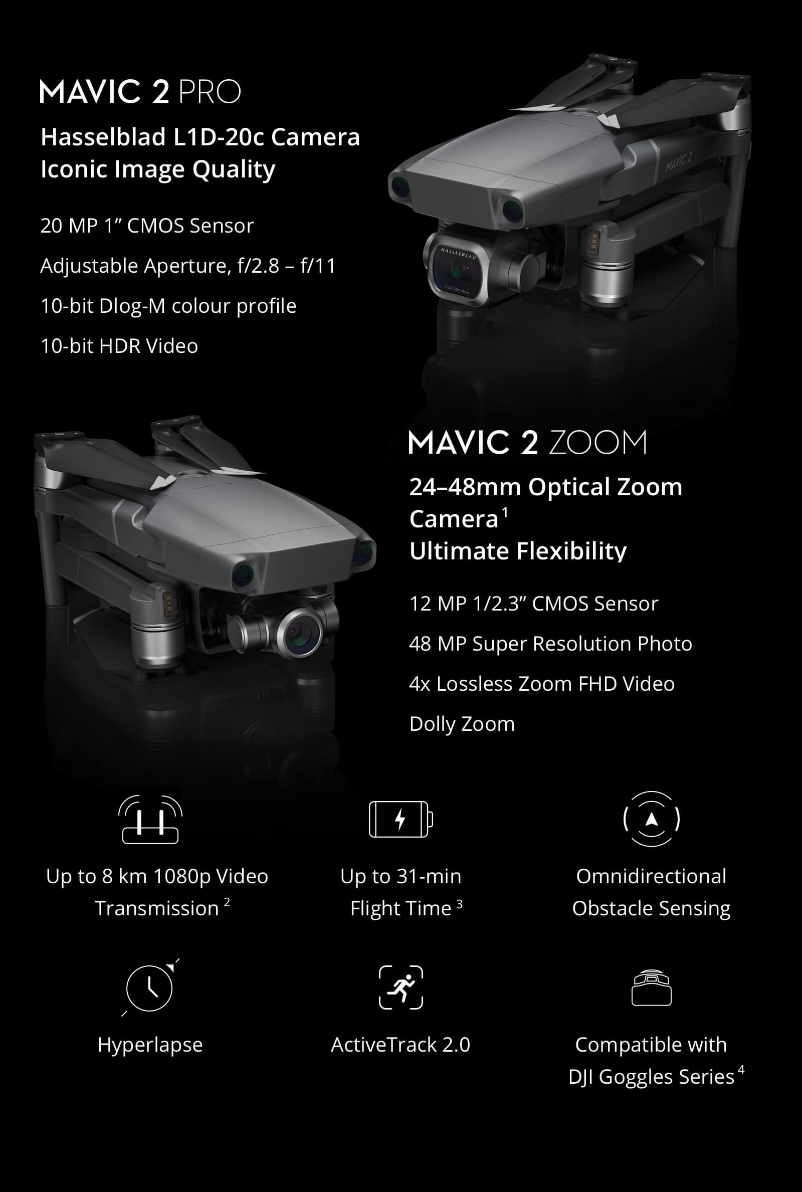 DJI MAVIC 2 ZOOM DRONE QUADCOPTER WITH FLY MORE KIT COMBO