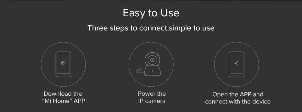 Xiaomi Mijia Smart IP Camera 1080P PTZ Edition India