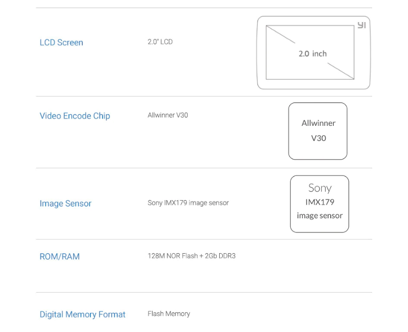 Yi discovery action price in india 