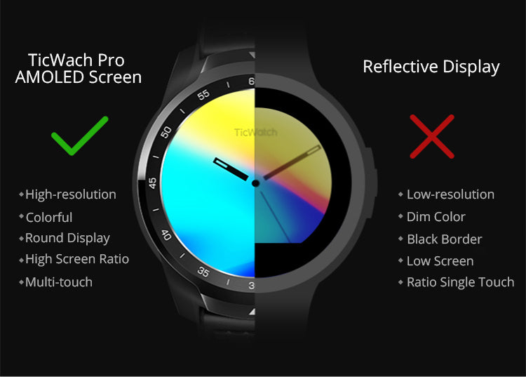 TICWATCH PRO SMARTWATCH INDIA AMOLED SCREEN