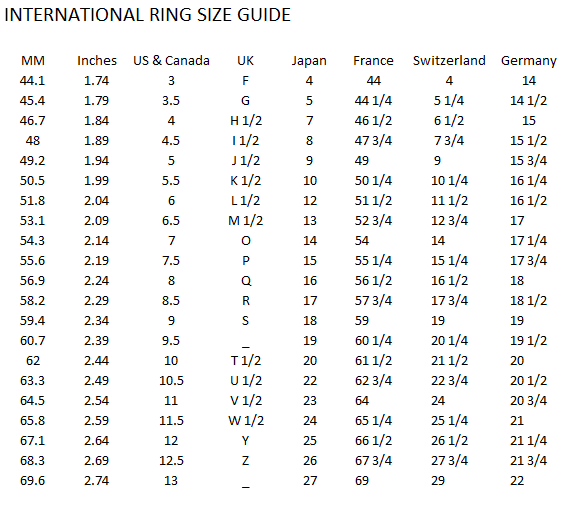 International ring size guide chart for US, Canada, UK, Japan, Switzerland, and Germany