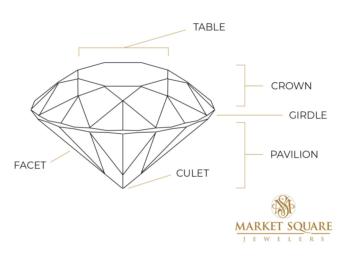 gemstone or diamond anatomy and terminology diagram