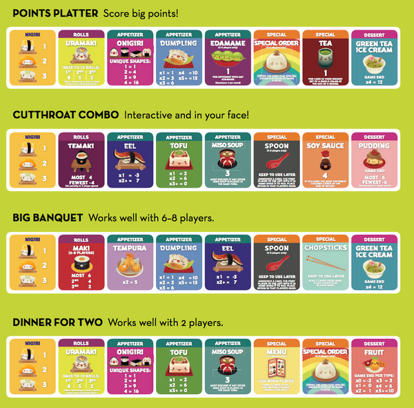 Sushi Go Party Menu in Rule Book (2)