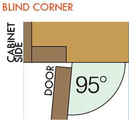 Blind corner hinge